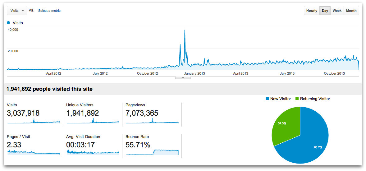 badanalytics